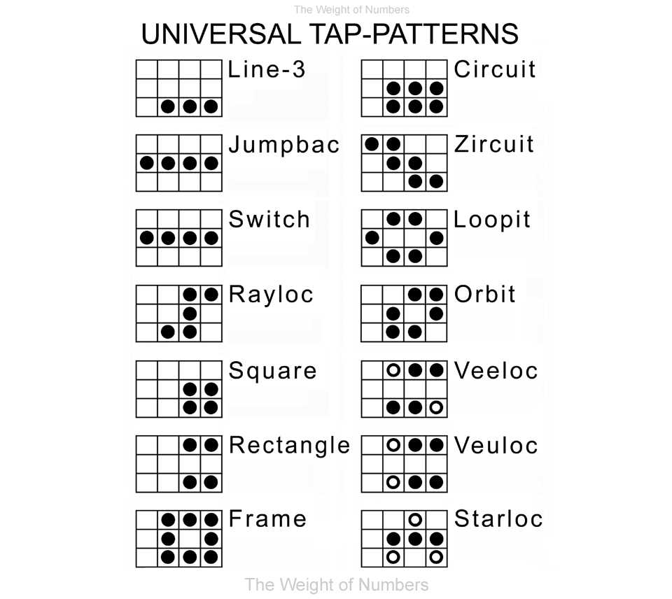 JTEU_TAP_PATTERNS